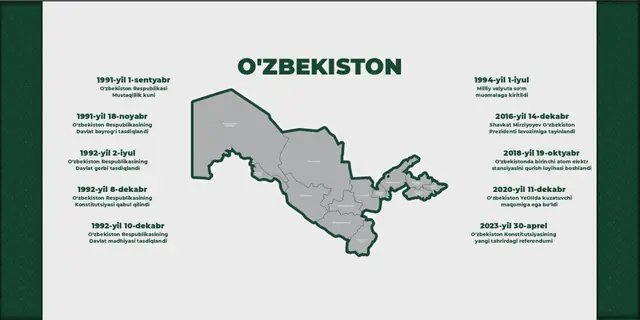 O‘ZBEKISTON: макет настенного стенда об истории и символах Узбекистана