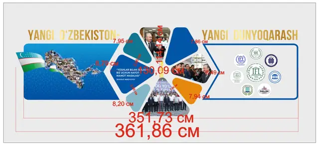 YANGI O‘ZBEKISTON — YANGI DUNYOQARASH: макет настенного стенда 362 см с картой и логотипами