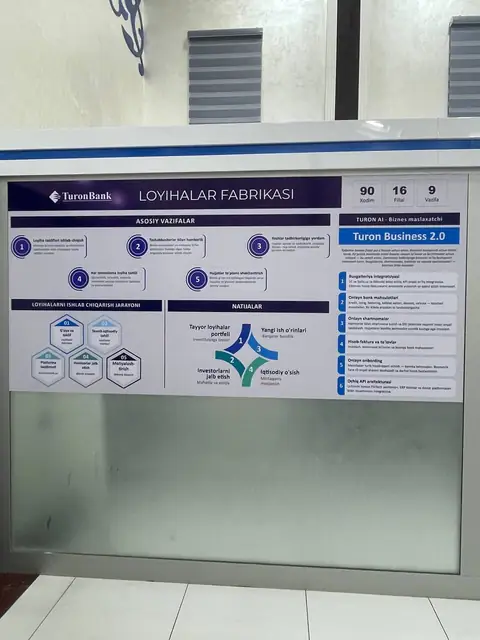 TuronBank — Loyihalar fabrikasi: информационные стенды и вывеска зоны в отделении банка